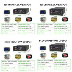 14.33kWh LiFePO4 Батерия LFRX 51.2V 280Ah 6000 Cycles