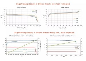 12V 100Ah LiFePO4 Батерия с Bluetooth Lithtech