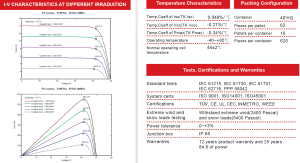 550W PV Соларен Панел 2279*1134*35mm SUNPRO Сива Рамка SP550-144M10-SF SUNPRO