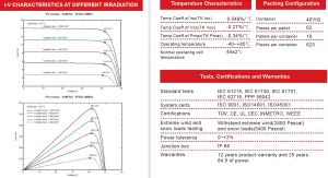 550W PV Соларен Панел 2279*1134*35mm SUNPRO Сива Рамка SP550-144M10-SF SUNPRO