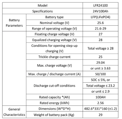 2.4kWh 24V 100Ah LiFePO4 Battery Rack LVFU