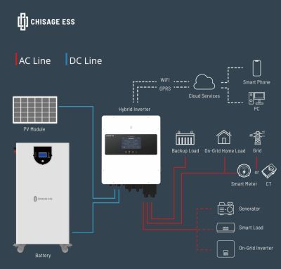 16.08kWh LiFePO4 Wall/Floor BATTERY CHISAGE 51.2V 320Ah EVE Cells CN BMS 6000 Cycles 