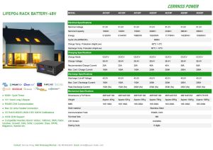 2 броя x 15.36kWh 51.2V 300Ah LiFePO4 CERRNSS СОЛАРНА БАТЕРИЯ